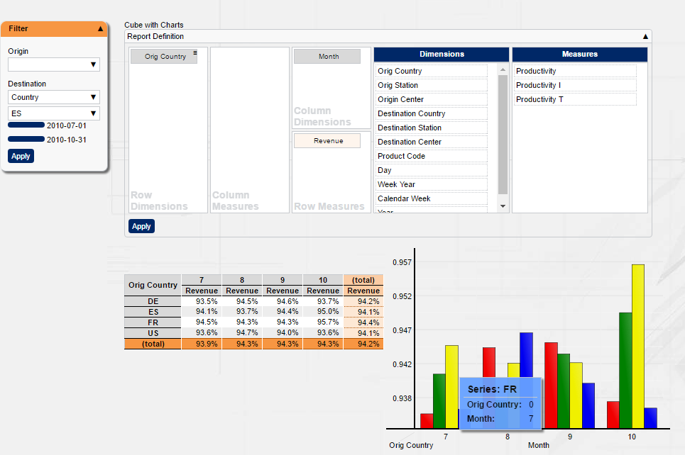 Sample page with a pivot report