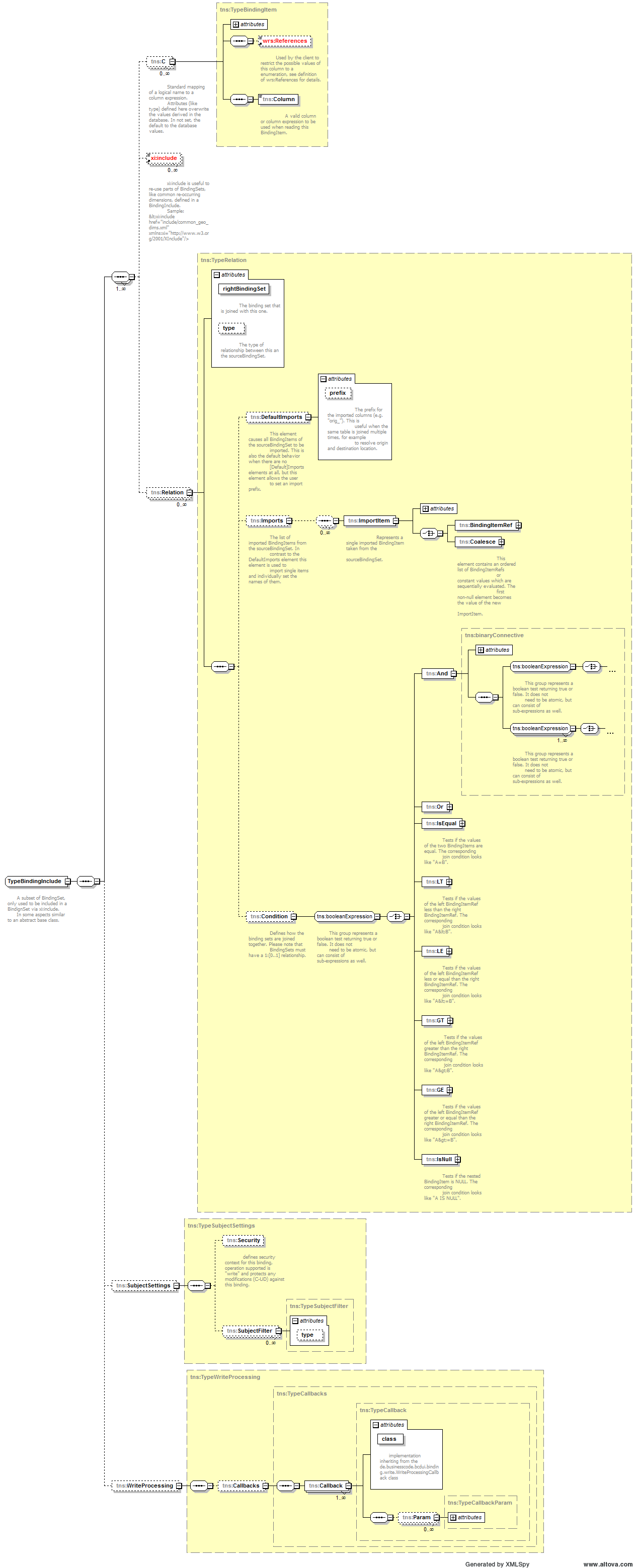 binding bindings 1.0.0