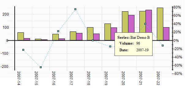 charts chart2Axes