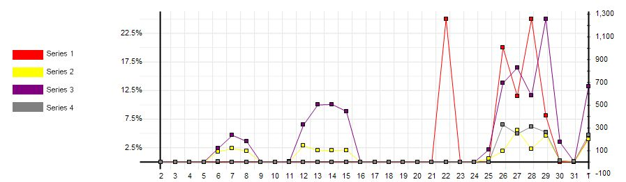 charts chartWithLegend