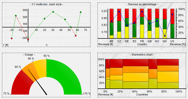 charts examples