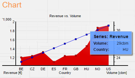 charts sample