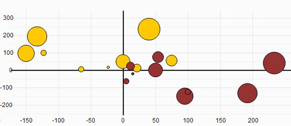 charts scattered