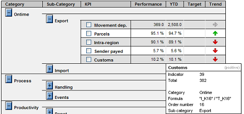 scorecard scoreCardPart