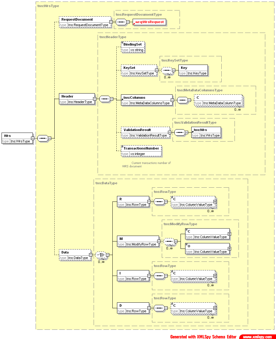 xmlData wrsSchema