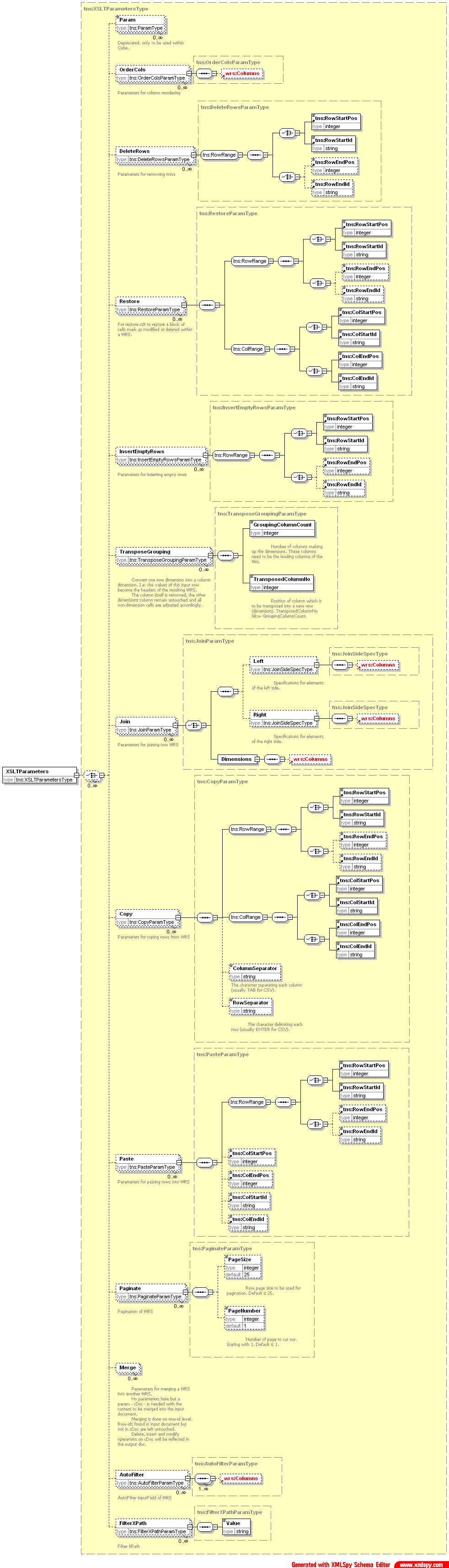 xsltLibrary xsltLibSchema